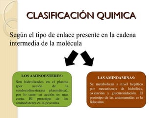 CCLLAASSIIFFIICCAACCIIÓÓNN QQUUIIMMIICCAA 
Según el tipo de enlace presente en la cadena 
intermedia de la molécula 
 