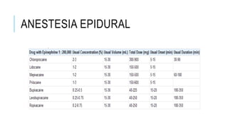 ANESTESIA EPIDURAL
 