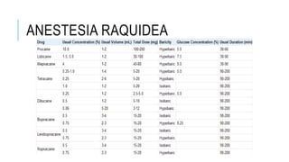 ANESTESIA RAQUIDEA
 