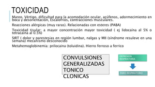 TOXICIDAD
Mareo, Vértigo, dificultad para la acomodación ocular, acúfenos, adormecimiento en
boca y desorientación, Escalofríos, contracciones musculares.
Reacciones alérgicas (muy raras). Relacionadas con esteres (PABA)
Toxicidad tisular: a mayor concentración mayor toxicidad ( ej lidocaína al 5% o
tetracaina al 0.5%)
SIRT ( dolor y parestesias en región lumbar, nalgas y MII (síndrome resuleve en una
semana) mecanismo desconocido
Metahemoglobinemia: prilocaina (toluidina). Hierro ferroso a ferrico
CONVULSIONES
GENERALIZADAS
TONICO
CLONICAS
DEPRESION
RESPIRATORIA
PARO RESPIRATORIO
 
