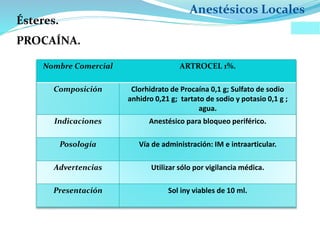 Anestésicos Locales
PROCAÍNA.
Nombre Comercial ARTROCEL 1%.
Composición Clorhidrato de Procaína 0,1 g; Sulfato de sodio
anhidro 0,21 g; tartato de sodio y potasio 0,1 g ;
agua.
Indicaciones Anestésico para bloqueo periférico.
Posología Vía de administración: IM e intraarticular.
Advertencias Utilizar sólo por vigilancia médica.
Presentación Sol iny viables de 10 ml.
Ésteres.
 