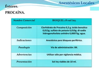 Anestésicos Locales
PROCAÍNA.
Nombre Comercial BIOQUEL 2% sol iny.
Composición Clorhidrato de Procaína 0,2 g; ácido benzóico
0,012g; sulfato de potasio 0,010g; di-sodio
hidrogenofosfato anhidro 0,00075g; agua.
Indicaciones Anestésico para bloqueo periférico.
Posología Vía de administración: IM.
Advertencias Utilizar sólo por vigilancia médica.
Presentación Sol iny viables de 10 ml.
Ésteres.
 