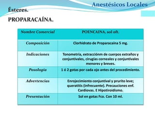 Anestésicos Locales
PROPARACAÍNA.
Nombre Comercial POENCAINA, sol oft.
Composición Clorhidrato de Proparacaína 5 mg.
Indicaciones Tonometría, extracciónm de cuerpos extraños y
conjuntivales, cirugías corneales y conjuntivales
menores y breves.
Posología 1 ó 2 gotas por cada ojo antes del procedimiento.
Advertencias Enrojecimiento conjuntival y prurito leve;
queratitis (infrecuente). Precauciones enf.
Cardiovas. E Hipotiroidismo.
Presentación Sol en gotas Fco. Con 10 ml.
Ésteres.
 
