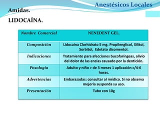 Anestésicos Locales
LIDOCAÍNA.
Nombre Comercial NENEDENT GEL.
Composición Lidocaína Clorhidrato 5 mg. Propilenglicol, Xilitol,
Sorbitol, Edetato disomentol.
Indicaciones Tratamiento para afecciones bucofaríngeas, alivio
del dolor de las encías causado por la dentición.
Posología Adulto y niño > de 3 meses 1 aplicación c/4-6
horas.
Advertencias Embarazadas: consultar al médico. Si no observa
mejoría suspenda su uso.
Presentación Tubo con 10g
Amidas.
 