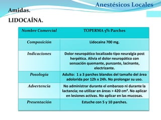 Anestésicos Locales
LIDOCAÍNA.
Nombre Comercial TOPERMA 5% Parches
Composición Lidocaína 700 mg.
Indicaciones Dolor neuropático localizado tipo neuralgia post
herpética. Alivia el dolor neuropático con
sensación quemante, punzante, lacinante,
electrizante.
Posología Adulto: 1 a 3 parches blandos del tamaño del área
adolorida por 12h x 24h. No prolongar su uso.
Advertencia No administrar durante el embarazo ni durante la
lactancia; no utilizar en áreas > 420 cm². No aplicar
en lesiones activas. No aplicar en las mucosas.
Presentación Estuche con 5 y 10 parches.
Amidas.
 
