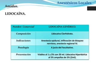 Anestésicos Locales
LIDOCAÍNA.
Nombre Comercial LIDOCAÍNA GENÉRICO.
Composición Lidocaína Clorhidrato.
Indicaciones Anestesia epidural, infiltración de bloqueo
nervioso, anestesia regional IV.
Posología A jucio del Facultativo.
Presentación Viables al 1 y 2% con 20 ml. Lidocaína Hiperbárica
al 5% ampollas de 5% (2ml).
Amidas.
 