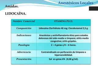 Anestésicos Locales
LIDOCAÍNA.
Nombre Comercial OTAMINA PLUS.
Composición Lidocaína Clorhidrato 40 mg; Clorobutamol 2,5 g.
Indicaciones Anestésico y antiinflamatorio ótico para estados
dolorosos del oído medio a tímpano; otitis media
congestiva; otitis gripales.
Posología 2 – 4 gotas c/4 – 6 horas.
Advertencia Contraindicado en perforación de tímpano e
hipersensibilidad.
Presentación Sol en gotas 6% (0,06 g/ml).
Amidas.
 