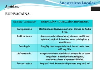 Anestésicos Locales
BUPIVACAÍNA.
Nombre Comercial DURACAÍNA / DURACAÍNA HIPERBARA
Composición Clorhidrato de Bupivacaína 5 mg, Cloruro de Sodio
8 mg.
Indicaciones Anestesia subcutánea local, bloqueo periférico,
epidural, espinal. Intervienciones quirúrgicas y
obstétricas
Posología 2 mg/kg para un período de 4 horas; dosis max
400 mg /día.
Advertencia Asegurarse de no administrar dentro de un vaso
sanguíneo. Reacciones neurológicas,
cardiovasculares e hipersensibilidad.
Presentación Amp de 25 ml. Duracaína hiperbara amp de 3 ml.
Amidas.
 