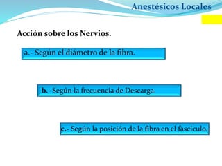 Acción sobre los Nervios.
Anestésicos Locales
a.- Según el diámetro de la fibra.
b.- Según la frecuencia de Descarga.
c.- Según la posición de la fibra en el fascículo.
 