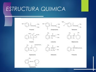 ESTRUCTURA QUIMICA
 