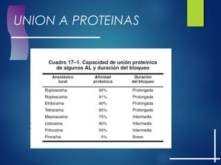 UNION A PROTEINAS
 
