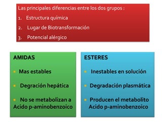 Las principales diferencias entre los dos grupos :
    1. Estructura química
    2. Lugar de Biotransformación
    3. Potencial alérgico


AMIDAS                            ESTERES

   Mas estables                     Inestables en solución

   Degración hepática               Degradación plasmática

 No se metabolizan a                Producen el metabolito
Acido p-aminobenzoico                 Acido p-aminobenzoico
 