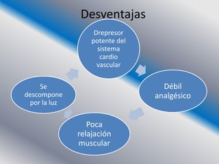 Desventajas
                   Drepresor
                  potente del
                    sistema
                     cardio
                    vascular

     Se                           Débil
descompone                      analgésico
 por la luz


                 Poca
              relajación
              muscular
 
