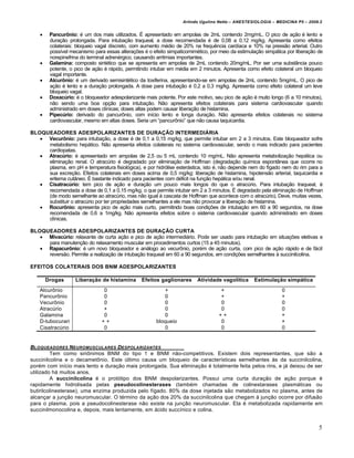 Arlindo Ugulino Netto – ANESTESIOLOGIA – MEDICINA P5 – 2009.2


        Pancurônio: † um dos mais utilizados. Ž apresentado em ampolas de 2mL contendo 2mg/mL. O pico de a„€o † lento e
         dura„€o prolongada. Para intuba„€o traqueal, a dose recomendada † de 0,08 a 0,12 mg/kg. Apresenta como efeitos
         colaterais: bloqueio vagal discreto, com aumento m†dio de 20% na frequ‰ncia card…aca e 10% na press€o arterial. Outro
         poss…vel mecanismo para essas altera„•es † o efeito simpaticomim†tico, por meio da estimula„€o simp‚tica por libera„€o de
         norepinefrina do terminal adren†rgico, causando arritmias importantes.
        Galamina: composto sint†tico que se apresenta em ampolas de 2mL contendo 20mg/mL. Por ser uma substŒncia pouco
         potente, o pico de a„€o † r‚pido, permitindo intubar em m†dia em 2 minutos. Apresenta como efeito colateral um bloqueio
         vagal importante.
        Alcurônio: † um derivado semisint†tico da toxiferina, apresentando-se em ampolas de 2mL contendo 5mg/mL. O pico de
         a„€o † lento e a dura„€o prolongada. A dose para intuba„€o † 0,2 a 0,3 mg/kg. Apresenta como efeito colateral um leve
         bloqueio vagal.
        Doxacúrio: † o bloqueador adespolarizante mais potente. Por este motivo, seu pico de a„€o † muito longo (6 a 10 minutos),
         n€o sendo uma boa op„€o para intuba„€o. N€o apresenta efeitos colaterais para sistema cardiovascular quando
         administrado em doses cl…nicas; doses altas podem causar libera„€o de histamina.
        Pipecúrio: derivado do pancur•nio, com in…cio lento e longa dura„€o. N€o apresenta efeitos colaterais no sistema
         cardiovascular, mesmo em altas doses. Seria um “pancur•nio” que n€o causa taquicardia.

BLOQUEADORES ADESPOLARIZANTES DE DURAÇÃO INTERMEDIÁRIA
    Vecurônio: para intuba„€o, a dose † de 0,1 a 0,15 mg/kg, que permite intubar em 2 a 3 minutos. Este bloqueador sofre
     metabolismo hep‚tico. N€o apresenta efeitos colaterais no sistema cardiovascular, sendo o mais indicado para pacientes
     cardiopatas.
    Atracúrio: † apresentado em ampolas de 2,5 ou 5 mL contendo 10 mg/mL. N€o apresenta metaboliza„€o hep‚tica ou
     elimina„€o renal. O atracŠrio † degradado por elimina„€o de Hoffman (degrada„€o qu…mica espontŒnea que ocorre no
     plasma, em pH e temperatura fisiol‹gica), e por hidr‹lise ester‚stica, isto †, n€o depende nem do f…gado nem do rim para a
     sua excre„€o. Efeitos colaterais em doses acima de 0,5 mg/kg: libera„€o de histamina, hipotens€o arterial, taquicardia e
     eritema cutŒneo. Ž bastante indicado para pacientes com d†ficit na fun„€o hep‚tica e/ou renal.
    Cisatracúrio: tem pico de a„€o e dura„€o um pouco mais longos do que o atracŠrio. Para intuba„€o traqueal, †
     recomendada a dose de 0,1 a 0,15 mg/kg, o que permite intubar em 2 a 3 minutos. Ž degradado pela elimina„€o de Hoffman
     (de modo semelhante ao atracŠrio, mas n€o igual ƒ cascata de Hoffman que acontece com o atracŠrio). Deve, muitas vezes,
     substituir o atracŠrio por ter propriedades semelhantes a ele mas n€o provocar a libera„€o de histamina.
    Rocurônio: apresenta pico de a„€o mais curto, permitindo boas condi„•es de intuba„€o em 60 a 90 segundos, na dose
     recomendada de 0,6 a 1mg/kg. N€o apresenta efeitos sobre o sistema cardiovascular quando administrado em doses
     cl…nicas.

BLOQUEADORES ADESPOLARIZANTES DE DURAÇÃO CURTA
    Mivacúrio: relaxante de curta a„€o e pico de a„€o intermedi‚rio. Pode ser usado para intuba„€o em situa„•es eletivas e
     para manuten„€o do relaxamento muscular em procedimentos curtos (15 a 45 minutos).
    Rapacurônio: † um novo bloqueador e an‚logo ao vecur•nio, por†m de a„€o curta, com pico de a„€o r‚pido e de f‚cil
     revers€o. Permite a realiza„€o de intuba„€o traqueal em 60 a 90 segundos, em condi„•es semelhantes ƒ succinilcolina.

EFEITOS COLATERAIS DOS BNM ADESPOLARIZANTES

        Drogas      Liberação de histamina       Efeitos gaglionares      Atividade vagolítica     Estimulação simpática
    Alcur•nio                    0                         +                        +                          0
    Pancur•nio                   0                         0                        +                          +
    Vecur•nio                    0                         0                         0                         0
    AtracŠrio                   +                          0                         0                         0
    Galamina                     0                         0                        ++                         +
    D-tubocurari                ++                      bloqueio                     0                         +
    CisatracŠrio                 0                         0                         0                         0


BLOQUEADORES NEUROMUSCULARES DESPOLARIZANTES
         Tem como sin•nimos BNM do tipo 1 e BNM n€o-competitivos. Existem dois representantes, que s€o a
succinilcolina e o decamet•nio. Este Šltimo causa um bloqueio de caracter…sticas semelhantes ƒs da succinilcolina,
por†m com in…cio mais lento e dura„€o mais prolongada. Sua elimina„€o † totalmente feita pelos rins, e j‚ deixou de ser
utilizado h‚ muitos anos.
         A succinilcolina † o prot‹tipo dos BNM despolarizantes. Possui uma curta dura„€o de a„€o porque †
rapidamente hidrolisada pelas pseudocolinesterases (tamb†m chamadas de colinestarases plasm‚ticas ou
butirilcolinesterase), uma enzima produzida pelo f…gado. 80% da dose injetada s€o metabolizados no plasma, antes de
alcan„ar a jun„€o neuromuscular. O t†rmino da a„€o dos 20% da succinilcolina que chegam ƒ jun„€o ocorre por difus€o
para o plasma, pois a pseudocolinesterase n€o existe na jun„€o neuromuscular. Ela † metabolizada rapidamente em
succinilmonocolina e, depois, mais lentamente, em ‚cido succ…nico e colina.


                                                                                                                                5
 