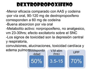 DEXTROPROPOXIFENO
-Menor eficacia comparado con AAS y codeina
-por vía oral, 90-120 mg de dextropropoxifeno
corresponden a 60 mg de codeína
-Buena absorcion por via oral
-Metabolito activo: norpropoxifeno, no analgesico,
vm 23-30hrs; efecto excitatorio sobre el SNC
-Los signos de toxicidad son la depresión central
y respiratoria,
convulsiones, alucinaciones, toxicidad cardíaca y
edema pulmonar. Biodisponibi V.M elim
                                          UPP
                -lidad       (hrs)

               50%         3.5-15       70%
 