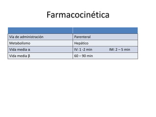 Farmacocinética

Vía de administración         Parenteral
Metabolismo                   Hepático
Vida media α                  IV: 1 -2 min   IM: 2 – 5 min
Vida media β                  60 – 90 min
 