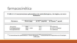 farmacocinética
 