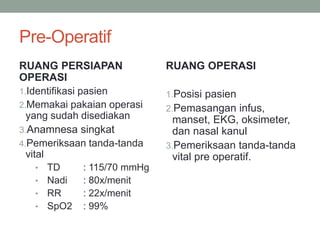Pre-Operatif
RUANG PERSIAPAN
OPERASI
1.Identifikasi pasien
2.Memakai pakaian operasi
yang sudah disediakan
3.Anamnesa singkat
4.Pemeriksaan tanda-tanda
vital
• TD : 115/70 mmHg
• Nadi : 80x/menit
• RR : 22x/menit
• SpO2 : 99%
RUANG OPERASI
1.Posisi pasien
2.Pemasangan infus,
manset, EKG, oksimeter,
dan nasal kanul
3.Pemeriksaan tanda-tanda
vital pre operatif.
 