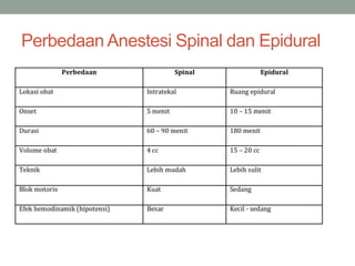 Perbedaan Anestesi Spinal dan Epidural
 