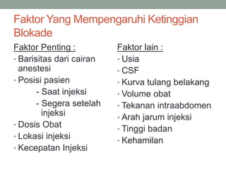 Faktor Yang Mempengaruhi Ketinggian
Blokade
Faktor Penting :
• Barisitas dari cairan
anestesi
• Posisi pasien
- Saat injeksi
- Segera setelah
injeksi
• Dosis Obat
• Lokasi injeksi
• Kecepatan Injeksi
Faktor lain :
• Usia
• CSF
• Kurva tulang belakang
• Volume obat
• Tekanan intraabdomen
• Arah jarum injeksi
• Tinggi badan
• Kehamilan
 