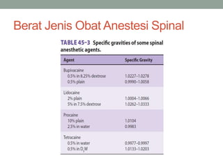 Berat Jenis Obat Anestesi Spinal
 