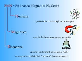 RMN  =  Risonanza  Magnetica  Nucleare	


       Nucleare	
                             …perché  sono  i  nuclei  degli  atomi  a  reagire	




    Magnetica	
                           …perché  ha  luogo  in  un  campo  magnetico	




  Risonanza	
                       …perché  i  trasferimenti  di  energia  ai  nuclei	

       avvengono  in  condizioni  di  ‘risonanza’  (stessa  frequenza)	
 
