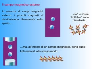 Il campo magnetico esterno

In assenza di campi magnetici
esterni, i piccoli magneti si                        .. cioè le nostre
                                                    ‘trottoline’ sono
distribuiscono liberamente nello                       disordinate …
spazio…




              …ma, all’interno di un campo magnetico, sono quasi
              tutti orientati allo stesso modo:
 