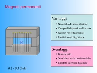 Magneti permanenti

                           Vantaggi	
                             •   Non  richiede  alimentazione	
                             •   Campo  di  dispersione  limitato	
                             •   Nessun  raﬀreddamento	
                             •   Limitati  costi  di  gestione	

              B0	
                           Svantaggi	
                             •   Peso  elevato	
                             •   Sensibile  a  variazioni  termiche	
                             •   Limitata  intensità  di  campo  	

 0.2  -­‐‑  0.3  Tesla	
 