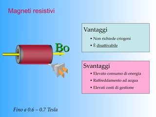 Magneti resistivi

                                 Vantaggi	
                                   •   Non  richiede  criogeni	
                                   •   È  disaPivabile	




                                 Svantaggi	
                                   •   Elevato  consumo  di  energia	
                                   •   Raﬀreddamento  ad  acqua	
                                   •   Elevati  costi  di  gestione	




 Fino  a  0.6  –  0.7  Tesla	
 