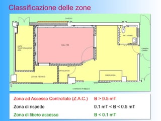 Classificazione delle zone




 Zona ad Accesso Controllato (Z.A.C.)   B > 0.5 mT
 Zona di rispetto                       0.1 mT < B < 0.5 mT
 Zona di libero accesso                 B < 0.1 mT
 
