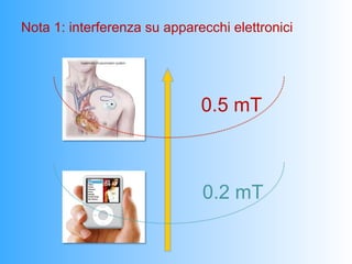 Nota 1: interferenza su apparecchi elettronici




                              0.5 mT



                              0.2 mT
 