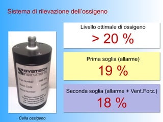 Sistema di rilevazione dell’ossigeno

                          Livello ottimale di ossigeno

                               > 20 %
                             Prima soglia (allarme)

                                 19 %
                     Seconda soglia (allarme + Vent.Forz.)

                                 18 %
    Cella ossigeno
 