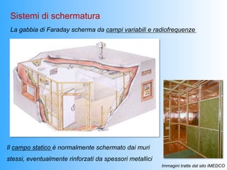 Sistemi di schermatura
 La gabbia di Faraday scherma da campi variabili e radiofrequenze




Il campo statico è normalmente schermato dai muri
stessi, eventualmente rinforzati da spessori metallici
                                                         Immagini tratte dal sito IMEDCO
 