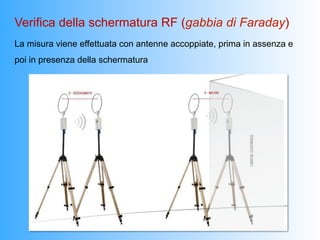 Verifica della schermatura RF (gabbia di Faraday)
La misura viene effettuata con antenne accoppiate, prima in assenza e
poi in presenza della schermatura
 