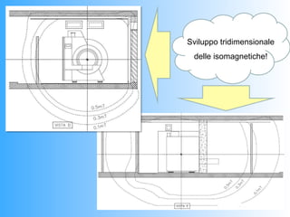 Sviluppo tridimensionale
 delle isomagnetiche!
 
