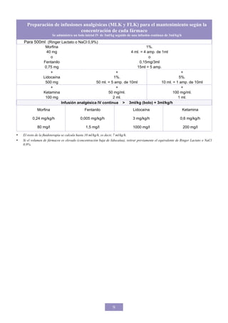 9
Preparación de infusiones analgésicas (MLK y FLK) para el mantenimiento según la
concentración de cada fármaco
Se administra un bolo inicial IV de 3ml/kg seguido de una infusión continua de 3ml/kg/h
Para 500ml (Ringer Lactato o NaCl 0,9%)
Morfina 1%.
40 mg 4 ml. = 4 amp. de 1ml
o o
Fentanilo 0,15mg/3ml
0,75 mg 15ml = 5 amp.
+ + +
Lidocaína 1%. 5%.
500 mg 50 ml. = 5 amp. de 10ml 10 ml. = 1 amp. de 10ml
+ + +
Ketamina 50 mg/ml. 100 mg/ml.
100 mg 2 ml. 1 ml.
Infusión analgésica IV continua > 3ml/kg (bolo) + 3ml/kg/h
Morfina Fentanilo Lidocaína Ketamina
0,24 mg/kg/h 0,005 mg/kg/h 3 mg/kg/h 0,6 mg/kg/h
80 mg/l 1,5 mg/l 1000 mg/l 200 mg/l
• El resto de la fluidoterapia se calcula hasta 10 ml/kg/h, es decir, 7 ml/kg/h.
• Si el volumen de fármacos es elevado (concentración baja de lidocaína), retirar previamente el equivalente de Ringer Lactato o NaCl
0,9%.
 