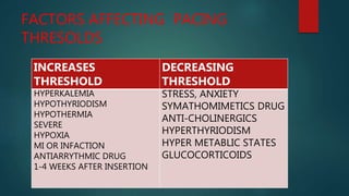 FACTORS AFFECTING PACING
THRESOLDS
INCREASES
THRESHOLD
DECREASING
THRESHOLD
HYPERKALEMIA
HYPOTHYRIODISM
HYPOTHERMIA
SEVERE
HYPOXIA
MI OR INFACTION
ANTIARRYTHMIC DRUG
1-4 WEEKS AFTER INSERTION
STRESS, ANXIETY
SYMATHOMIMETICS DRUG
ANTI-CHOLINERGICS
HYPERTHYRIODISM
HYPER METABLIC STATES
GLUCOCORTICOIDS
 