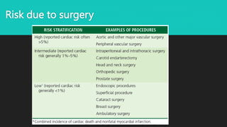 Anesthesia and Perioperative care final_202310201504224319.pptx
