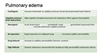 Pulmonary edema
Cardiogenic Increase hydrostatic or capillary pressure (acute decompensated heart failure)
Negative pressure
(Post obstructive)
High negative intrapleural pressure by inspiratory effort against closed glottis
Neurogenic Acute brain injury sympathetic surge generalized vasoconstriction
increase pulmonary capillary pressure
Re expansion Rapid expansion of collapsed lungs Increased capillary permeability
Drug Induced Increase in capillary permeability (heroine, cocaine)
High Altitude Hypoxic pulmonary vasoconstriction leading to high permeability pulmonary edema
Pulmonary edema
 
