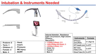 Comprehensive Guide to Anaesthesia: Instruments, Techniques, and ...