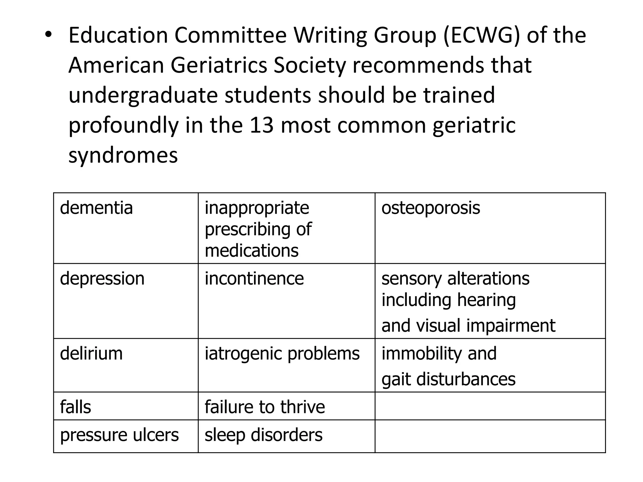 • Education Committee Writing Group (ECWG) of the
  American Geriatrics Society recommends that
  undergraduate students should be trained
  profoundly in the 13 most common geriatric
  syndromes

 dementia          inappropriate         osteoporosis
                   prescribing of
                   medications
 depression        incontinence          sensory alterations
                                         including hearing
                                         and visual impairment
 delirium          iatrogenic problems   immobility and
                                         gait disturbances
 falls             failure to thrive
 pressure ulcers   sleep disorders
 