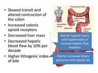 • Slowed transit and
  altered contraction of
  the colon
• Increased colonic
  opioid receptors
• Decreased liver mass         Risk for hepatic injury
                                with hypotension or
• Decreased hepatic            increase hepatic flow
  blood flow by 10% per               resistanc
  decade
• Higher lithogenic index   Risk for increased biliary
  of bile                   pressures with opioid use
 