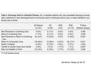 Geriatrics Today, 5, 69-75
 