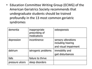• Education Committee Writing Group (ECWG) of the
  American Geriatrics Society recommends that
  undergraduate students should be trained
  profoundly in the 13 most common geriatric
  syndromes

 dementia          inappropriate         osteoporosis
                   prescribing of
                   medications
 depression        incontinence          sensory alterations
                                         including hearing
                                         and visual impairment
 delirium          iatrogenic problems   immobility and
                                         gait disturbances
 falls             failure to thrive
 pressure ulcers   sleep disorders
 