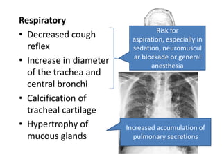 Respiratory
                                   Risk for
• Decreased cough          aspiration, especially in
  reflex                   sedation, neuromuscul
                           ar blockade or general
• Increase in diameter           anesthesia
  of the trachea and
  central bronchi
• Calcification of
  tracheal cartilage
• Hypertrophy of         Increased accumulation of
  mucous glands            pulmonary secretions
 