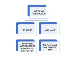 ANESTHESIA CONSIDERATION FOR A CASE OF INTESTINAL OBSTRUCTION RAVEENA ...
