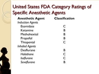 United States FDA Category Ratings ofUnited States FDA Category Ratings of
Specific Anesthetic AgentsSpecific Anesthetic Agents
Anesthetic Agent
Induction Agents
Etomidate
Ketamine
Methohexital
Propofol
Thiopental
Inhaled Agents
Desflurane
Halothane
Isoflurane
Sevoflurane
Classification
C
B
B
B
C
B
C
C
B
 