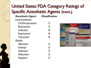 United States FDA Category Ratings ofUnited States FDA Category Ratings of
Specific Anesthetic AgentsSpecific Anesthetic Agents (cont.)(cont.)
Anesthetic Agent
Local Anesthetics
2-Chloroprocaine
Bupivacaine
Lidocaine
Ropivacaine
Tetracaine
Opioids
Alfentanil
Fentanyl
Sufentanil
Meperidine
Morphine
Classification
C
C
B
B
B
C
C
C
C
C
 