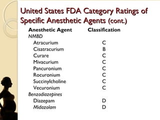 United States FDA Category Ratings ofUnited States FDA Category Ratings of
Specific Anesthetic AgentsSpecific Anesthetic Agents (cont.)(cont.)
Anesthetic Agent
NMBD
Atracurium
Cisatracurium
Curare
Mivacurium
Pancuronium
Rocuronium
Succinylcholine
Vecuronium
Benzodiazepines
Diazepam
Midazolam
Classification
C
B
C
C
C
C
C
C
D
D
 