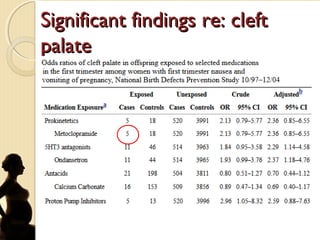 Significant findings re: cleftSignificant findings re: cleft
palatepalate
 